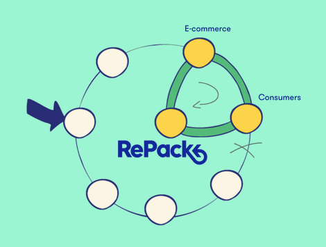 RePack reusable packaging- Zero Waste